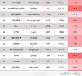 微信公众号爆料娱乐圈,揭秘明星幕后故事
