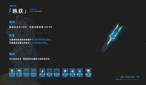 原神最新爆料2.1,新角色、新剧情，探索神秘“翠绿之洲”