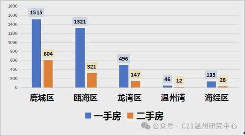 温州楼市最新消息爆料网,揭秘热点区域房价走势与政策动向