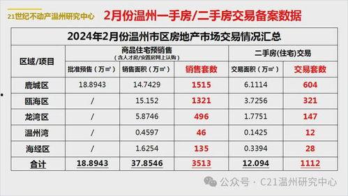 温州楼市最新消息爆料网,揭秘热点区域房价走势与政策动向